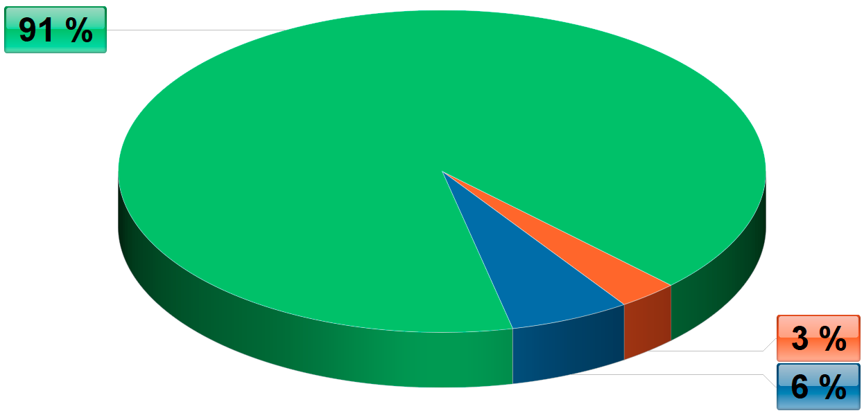 Diagram výskytu ESTP v populaci