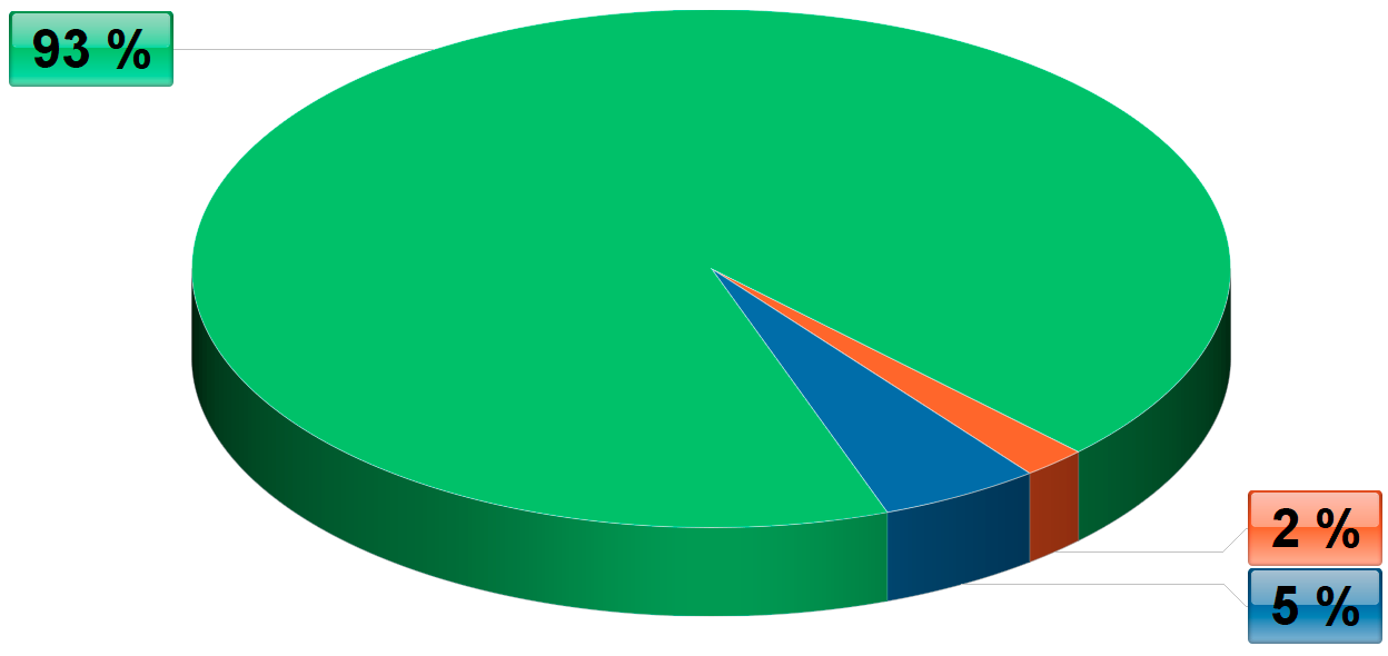 Diagram výskytu INTP v populaci